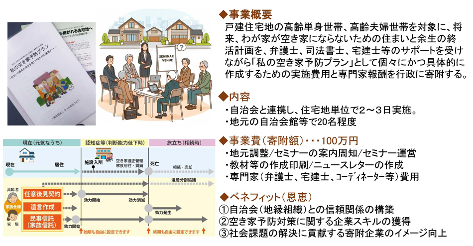 私の空き家予防プラン応援事業